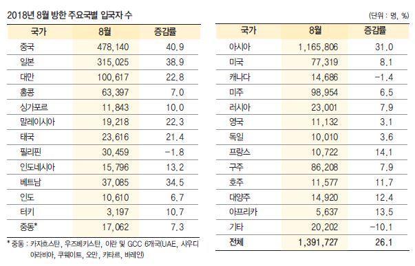 에디터 사진